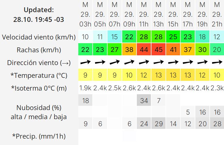 el-calafate-clima-martes-29-2-728x472