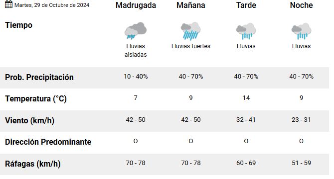 el-calafate-clima-martes-29