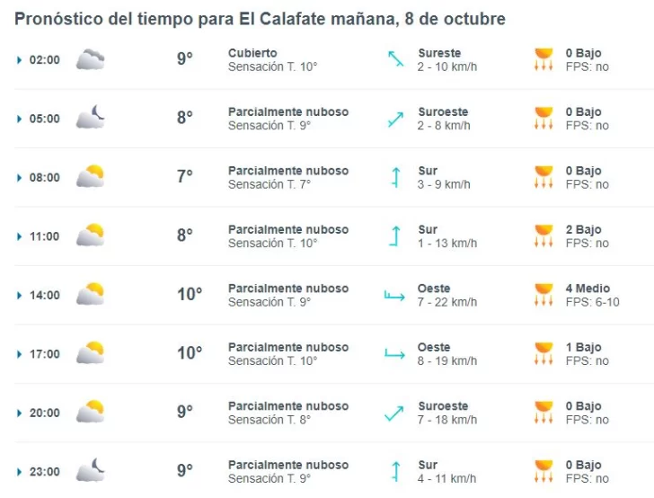 el-calafate-clima-martes-8-1-728x554