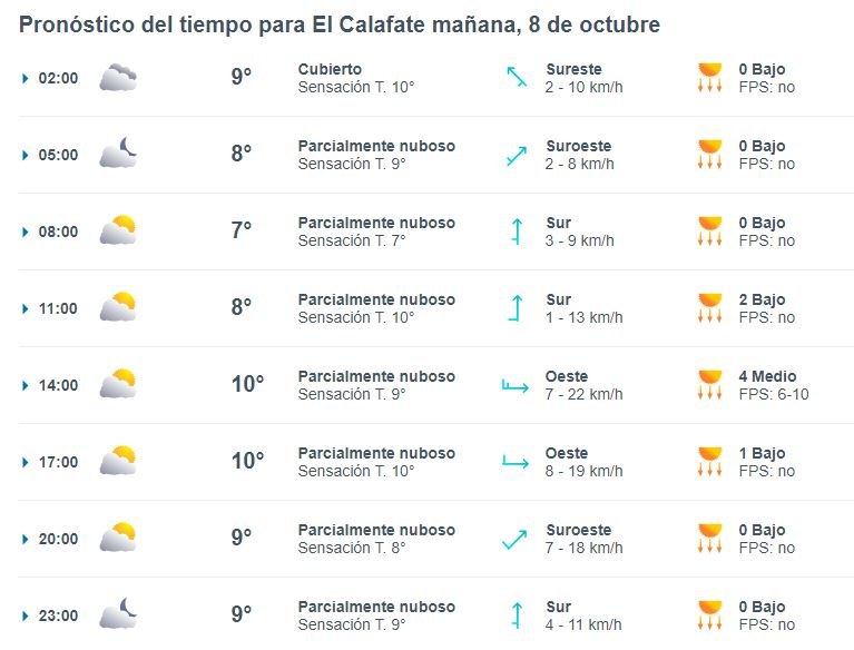 el-calafate-clima-martes-8-1-728x554