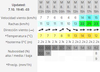 el-calafate-clima-martes-8-2