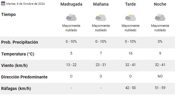 el-calafate-clima-martes-8