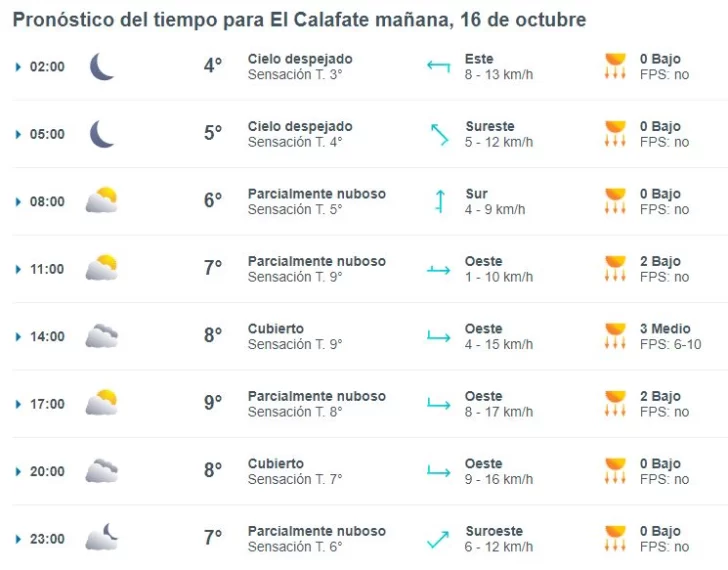 el-calafate-clima-miercoles-16-1-728x570