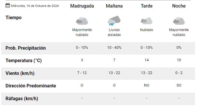 el-calafate-clima-miercoles-16