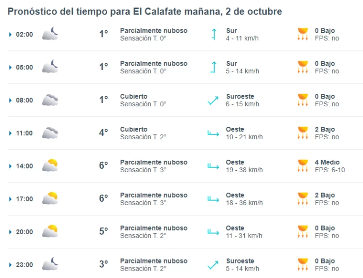 el-calafate-clima-miercoles-2-1-728x557