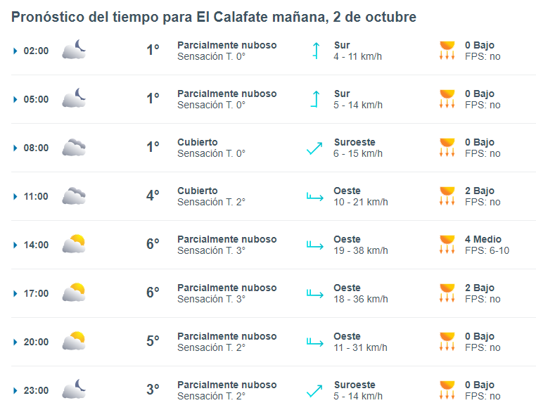 el-calafate-clima-miercoles-2-1-728x557