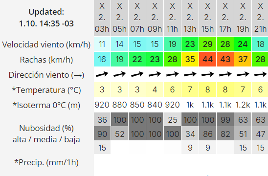 el-calafate-clima-miercoles-2-2