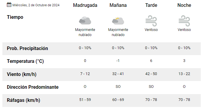 el-calafate-clima-miercoles-2