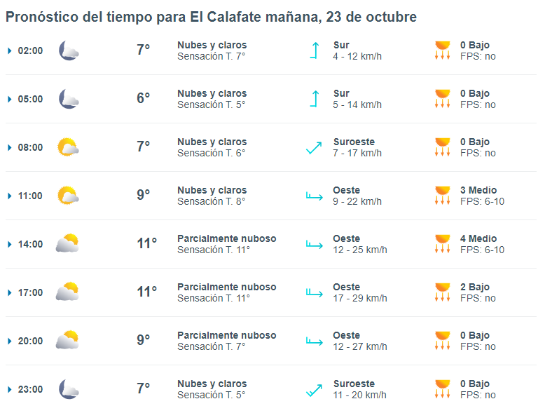 el-calafate-clima-miercoles-23-2-728x549