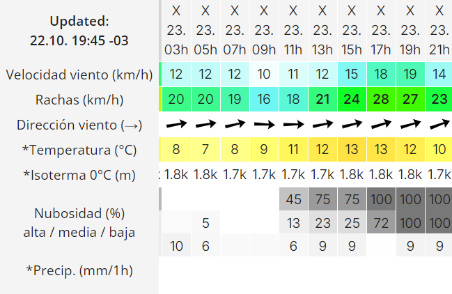 el-calafate-clima-miercoles-23-3