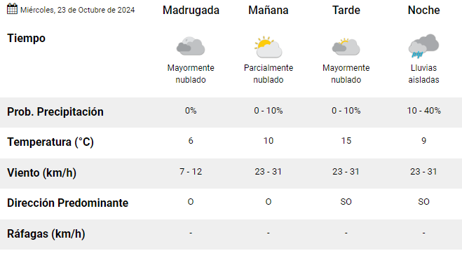 el-calafate-clima-miercoles-23