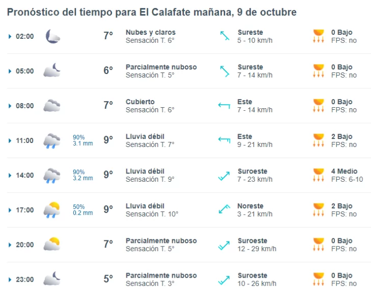 el-calafate-clima-miercoles-9-1-728x574