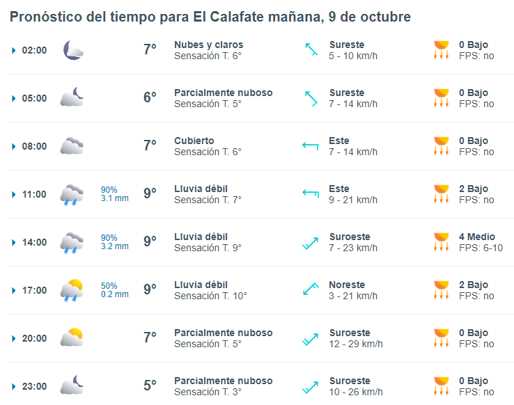 el-calafate-clima-miercoles-9-1-728x574