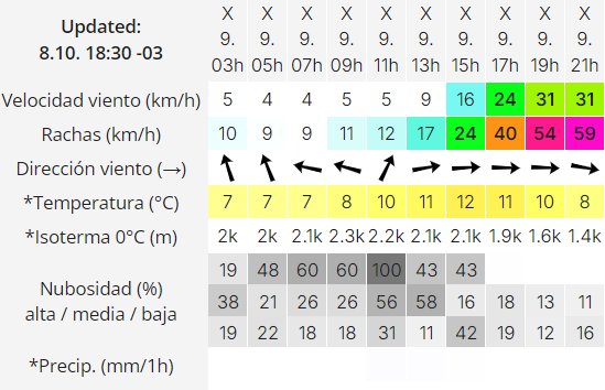 el-calafate-clima-miercoles-9-2