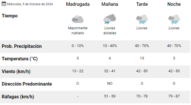 el-calafate-clima-miercoles-9