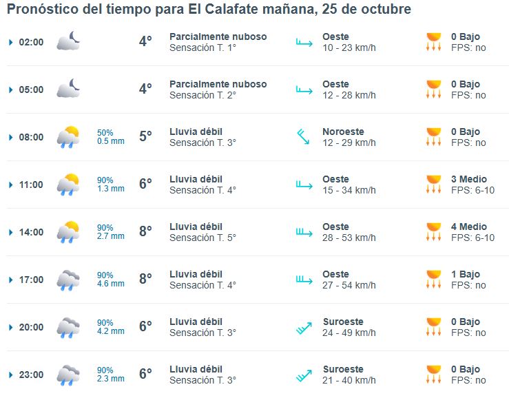 el-calafate-clima-miernes-25-1-728x569