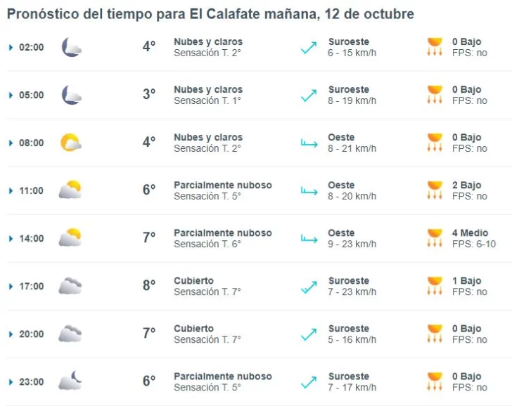 el-calafate-clima-sabado-12-1-728x578