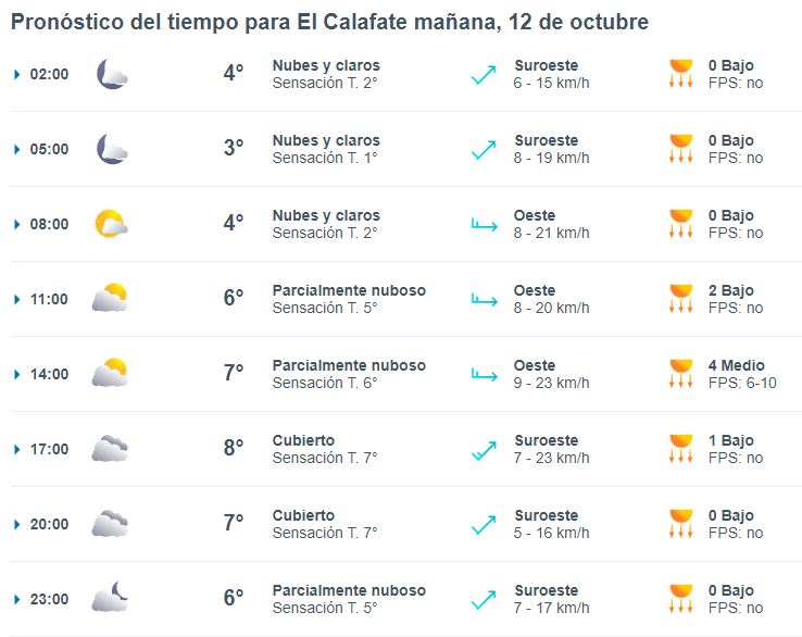 el-calafate-clima-sabado-12-1-728x578