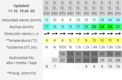 el-calafate-clima-sabado-12-2