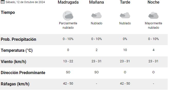 el-calafate-clima-sabado-12