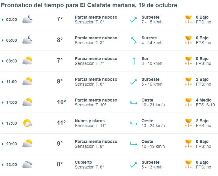 el-calafate-clima-sabado-19-1