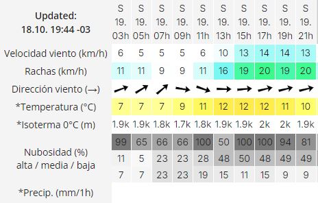 el-calafate-clima-sabado-19-2