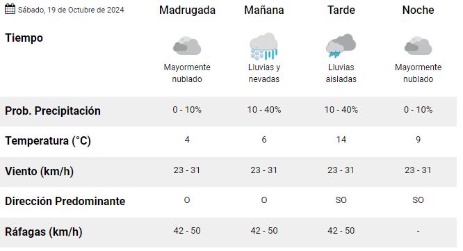 el-calafate-clima-sabado-19