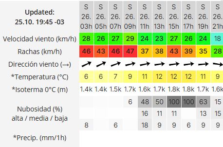 el-calafate-clima-sabado-2