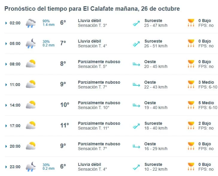 el-calafate-clima-sabado-26-1-728x589