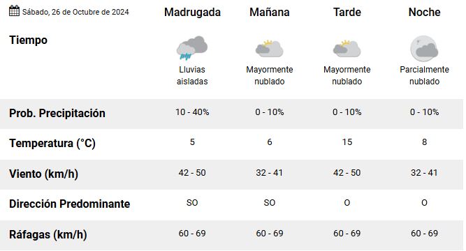 el-calafate-clima-sabado-26