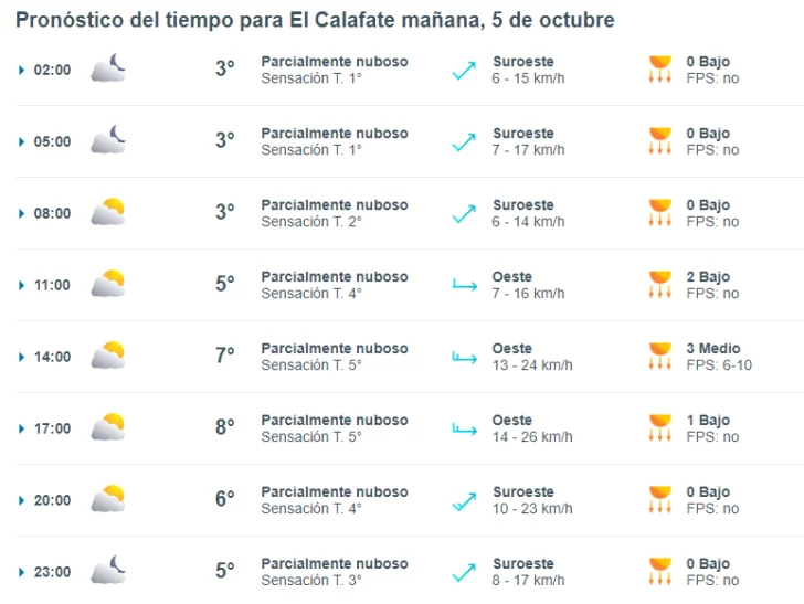 el-calafate-clima-sabado-5-1-728x547