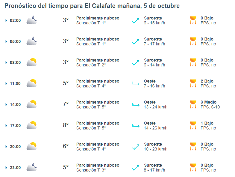 el-calafate-clima-sabado-5-1-728x547