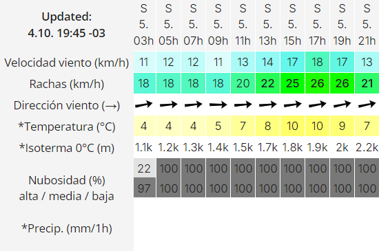 el-calafate-clima-sabado-5-2