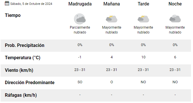 el-calafate-clima-sabado-5