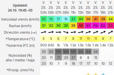 el-calafate-clima-viernes-25-2