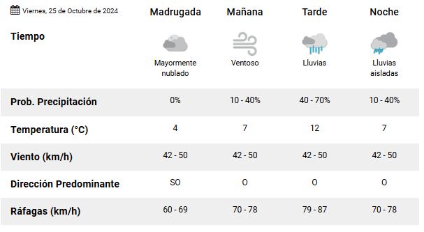 el-calafate-clima-viernes-25