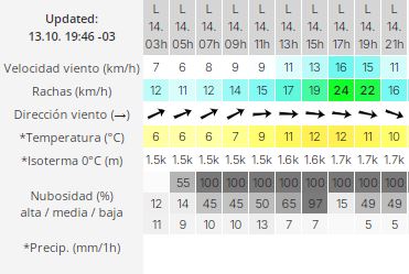 el-calafate-lunes-14-2