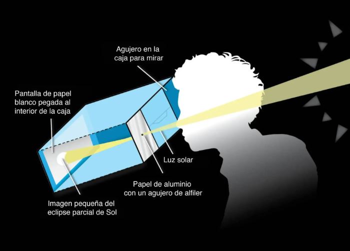 proyector-estenospeico-eclipse