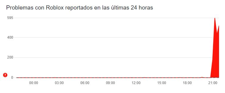 robloz-problemas-1-728x302