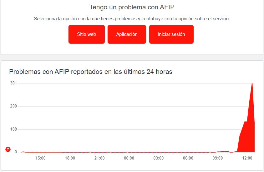 se-cayo-afip-downdetector-728x476