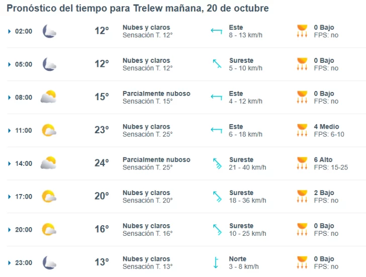 trelew-clima-domingo-20-1-728x551