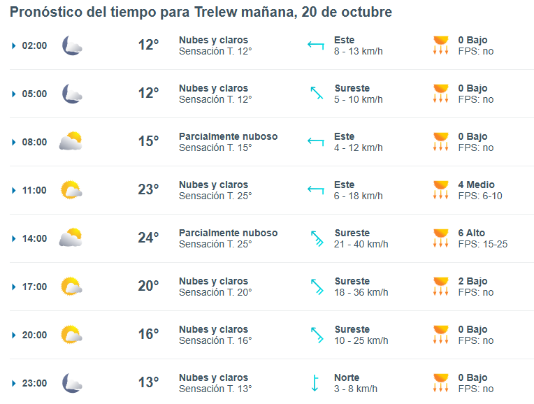 trelew-clima-domingo-20-1-728x551