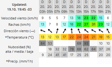 trelew-clima-domingo-20-2