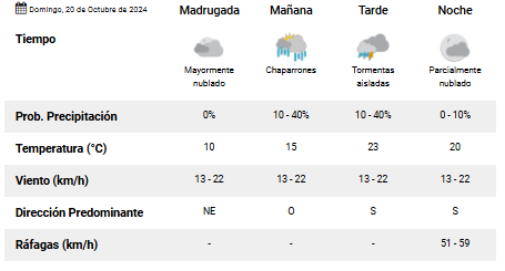 trelew-clima-domingo-20