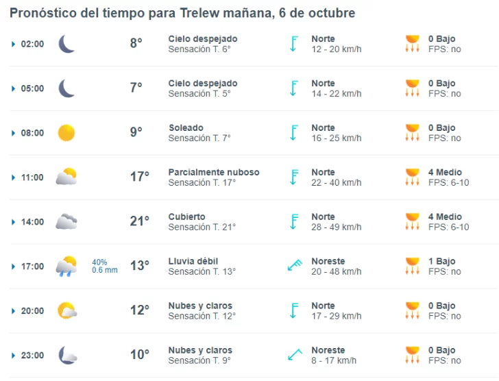 trelew-clima-domingo-6-1-728x556