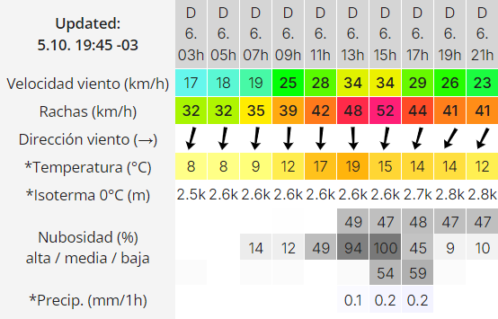 trelew-clima-domingo-6-2