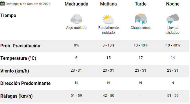 trelew-clima-domingo-6