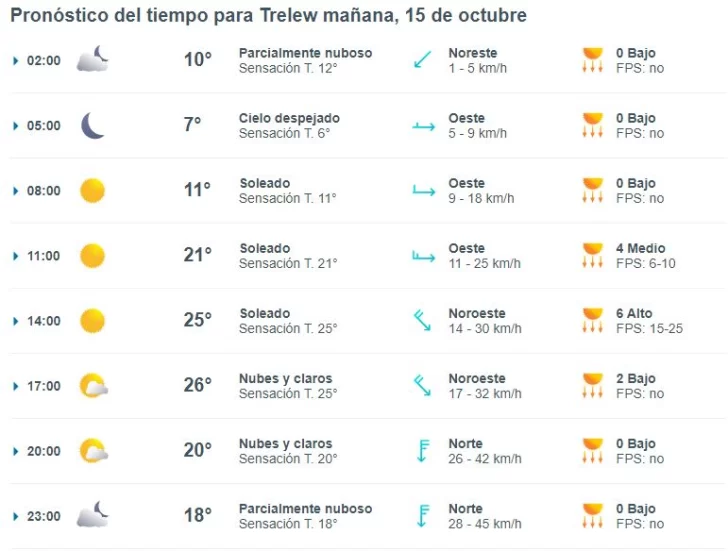 trelew-clima-martes-15-1-728x551