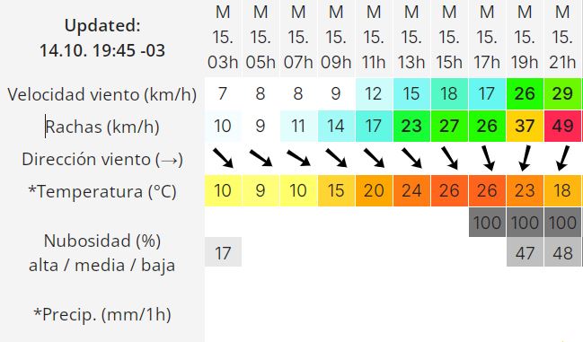 trelew-clima-martes-15-2