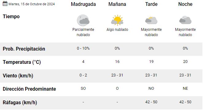 trelew-clima-martes-15